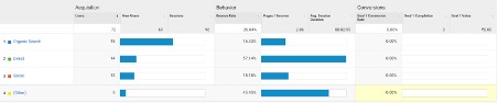 How to make use of a Google Analytics Goal